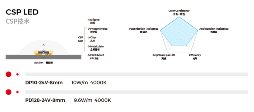 Master the Core Technology of Light Color - Company Product R&D - COLORS Lighting