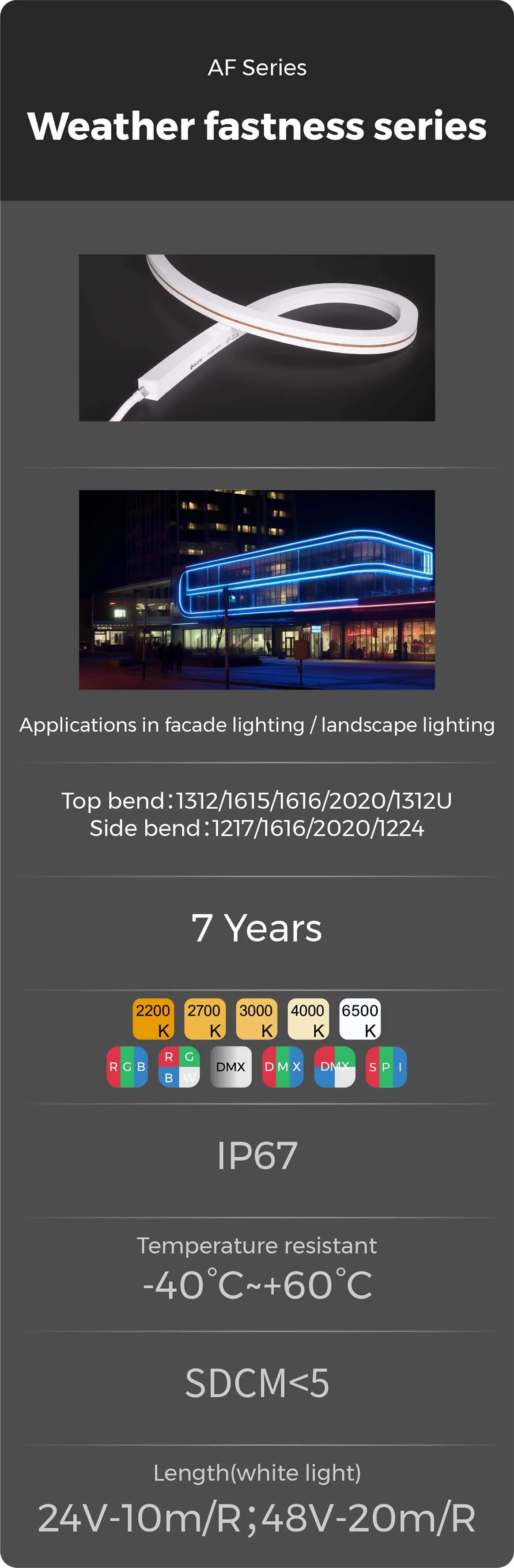 Scenario Case - AN Series Neon Strips