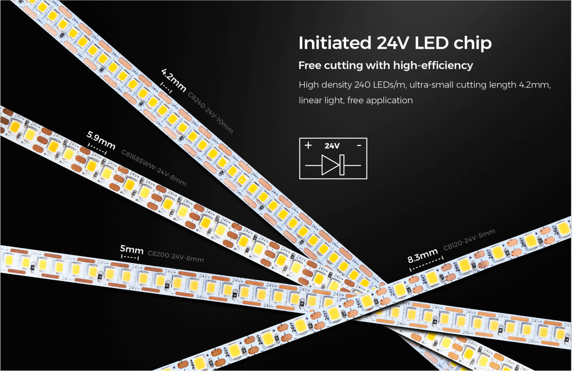 cuttable led strips