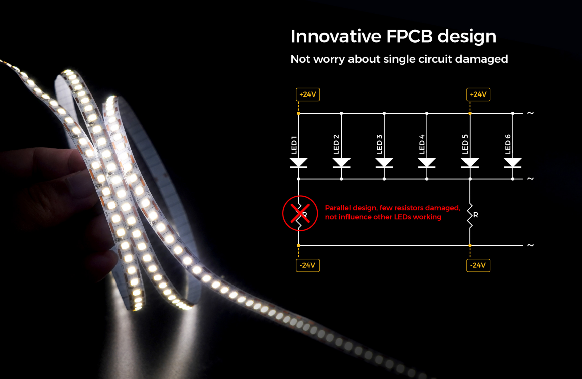 cuttable led strips