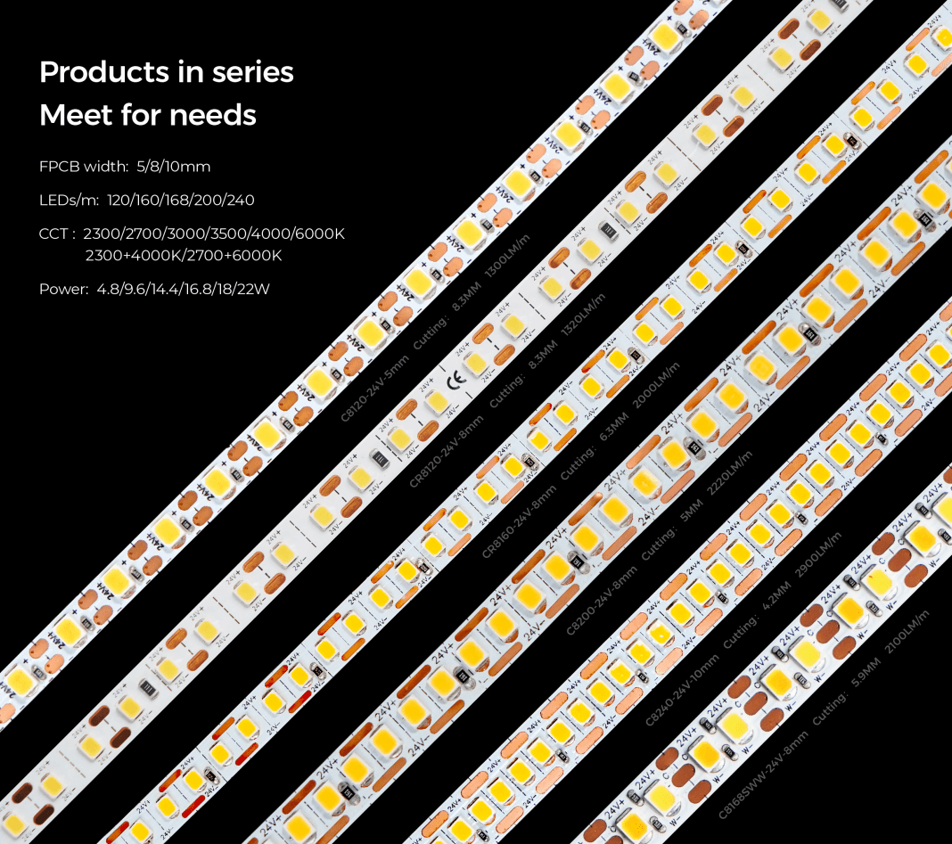 cuttable led strips