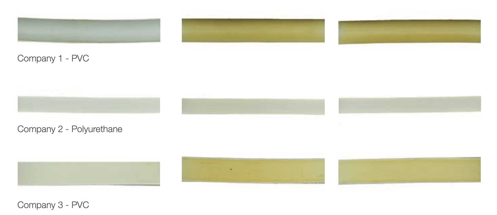 Yellowing After Prolonged Outdoor Exposure