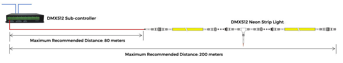 Distance Between Sub-controllers and Fixtures & RP Repeater Application