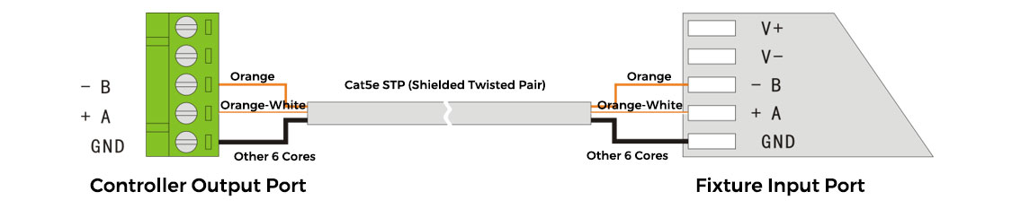 DMX512 System – Signal Wiring Guidelines