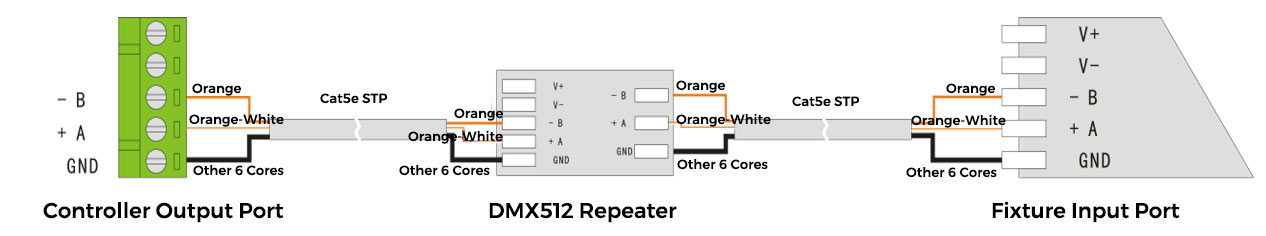 DMX512 Signal Repeater – Wiring Guidelines