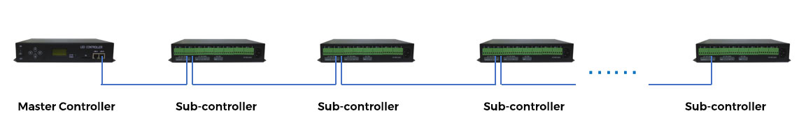 How Many Sub-Controllers Can One Master Controller Manage