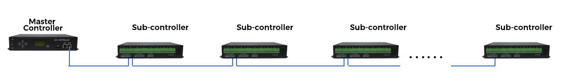 What Cables Are Used Between Controllers? What Is The Cable Length