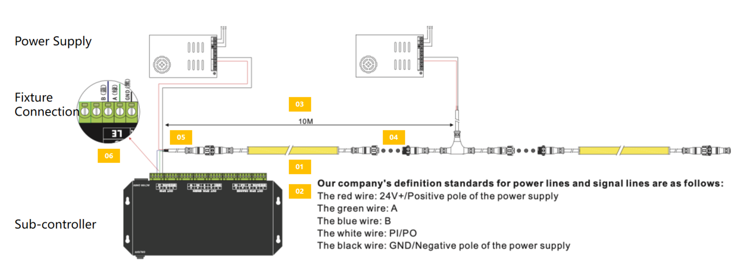 Wiring Schematic Diagram for a Single Standalone Offline Device