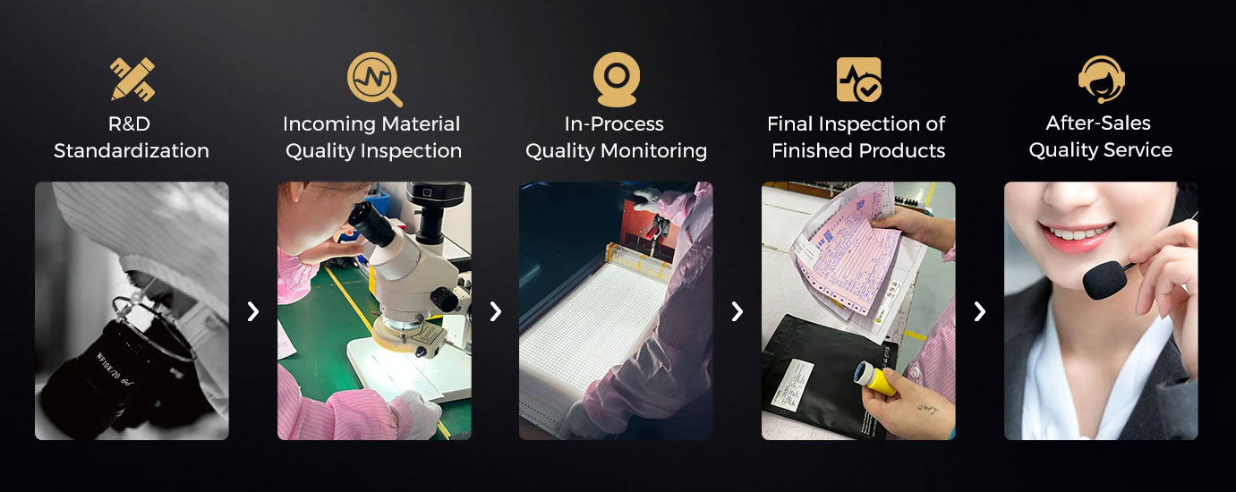 Quality Assurance