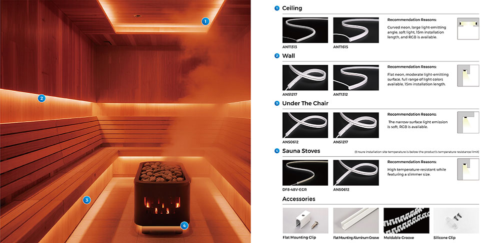 125°C Max, High Temperature & Humidity Resistance Sauna LED Strip Lights