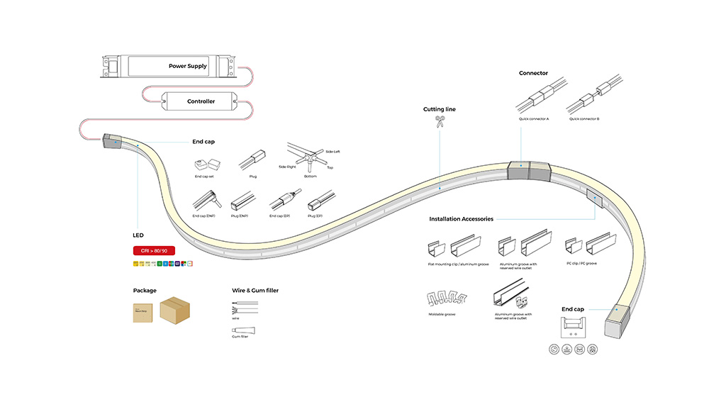 Neon LED Strip Lights for Pools, Seaside Resort, Onsen and Similar Applications