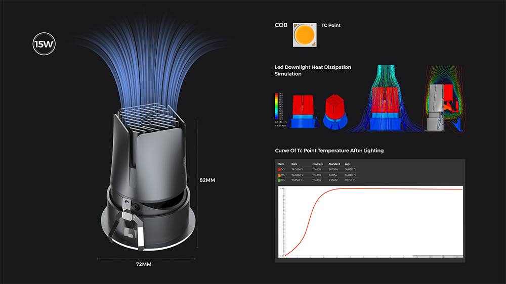  IP54 Rating Adjustable LED Spotlight Downlights for Indoor/Outdoor Use