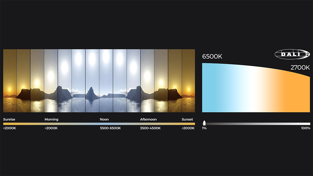 2700K, 3000K, 3500K, 4000K LED Spotlight Downlights for Indoor/Outdoor Use