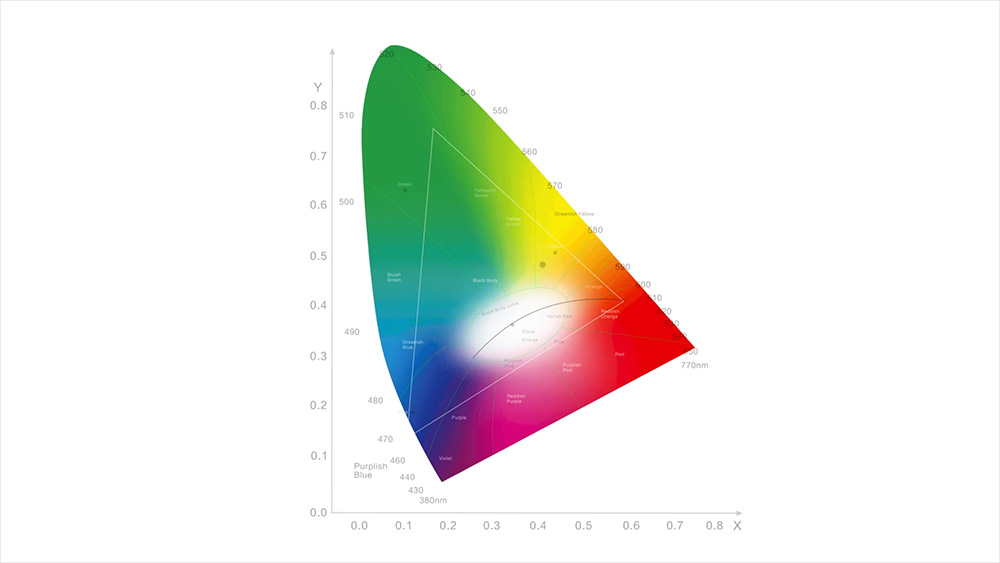IP67 Weather Proof Neon Flex for Outdoor Facades and Landscapes Lighting