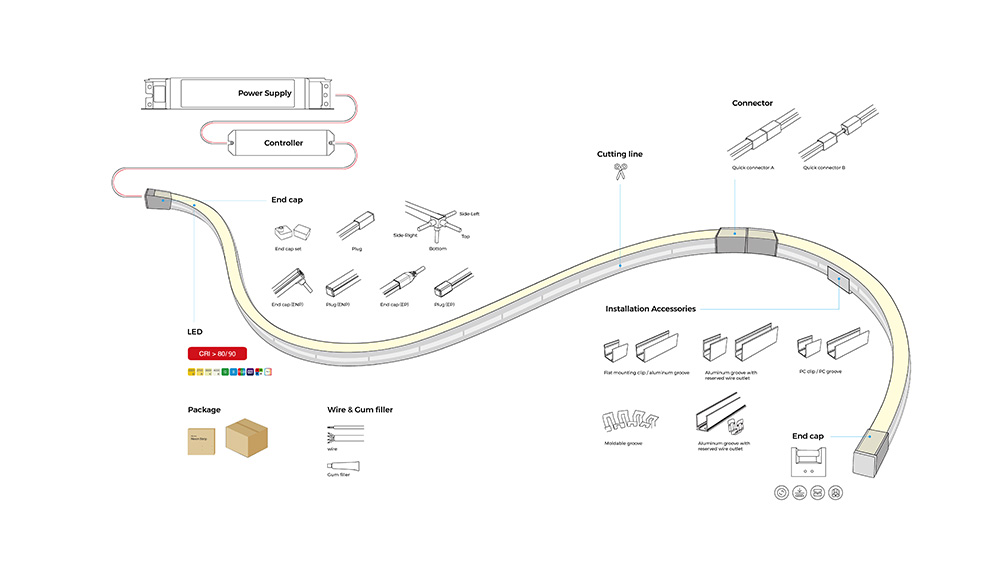 One-stop Linear Light Source Comprehensive Solution