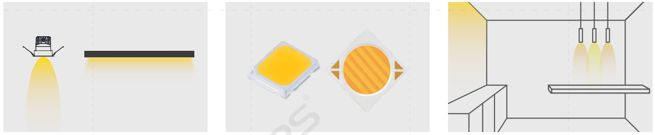 Color Consistency Solution For LED Lighting Design