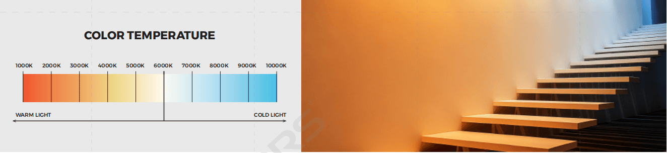Color Consistency Solution For LED Lighting Design