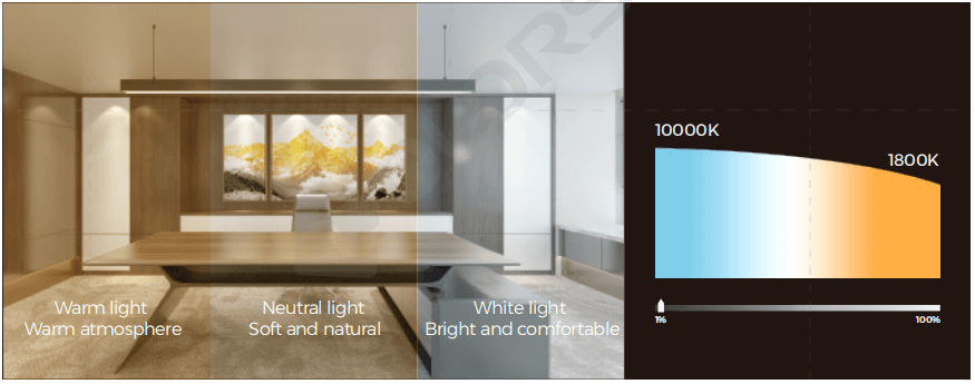 Color Consistency Solution For LED Lighting Design