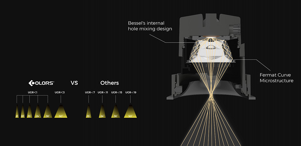 IP54-rated, Tunable White(2700K-6500K), Dimmable LED Downlights