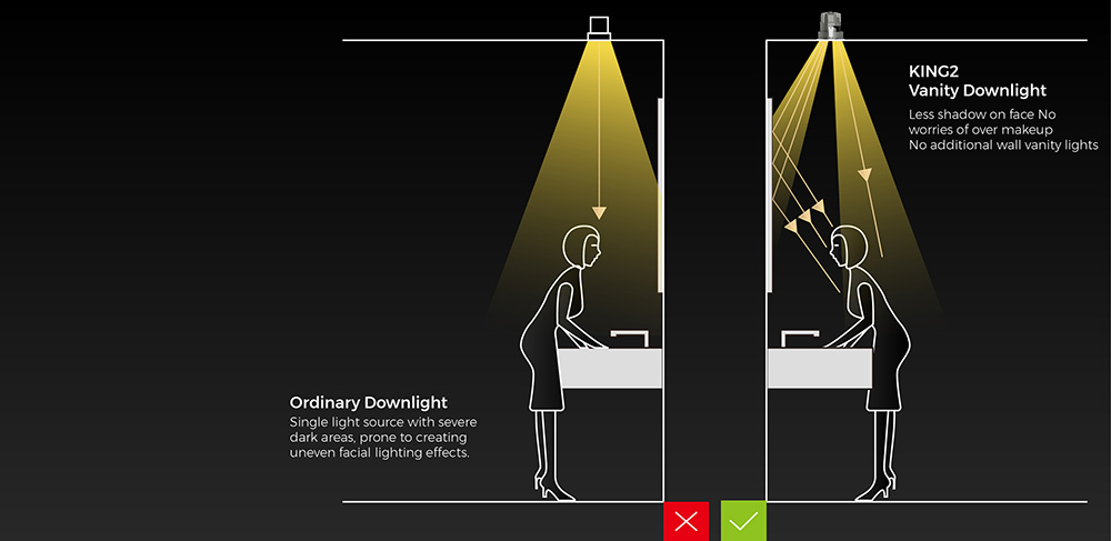 IP54-rated, Tunable White(2700K-6500K), Dimmable LED Downlights