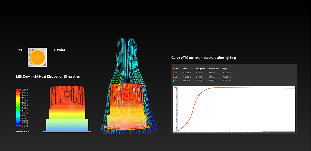 IP54-rated, Tunable White(2700K-6500K), Dimmable LED Downlights