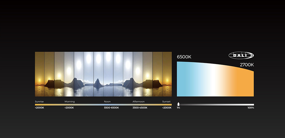 IP54-rated, Tunable White(2700K-6500K), Dimmable LED Downlights