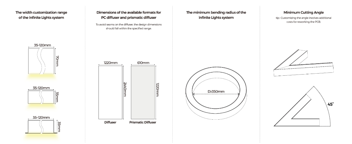 Highly Customizable Pendant, Ceiling, Recessed Linear LED Lighting