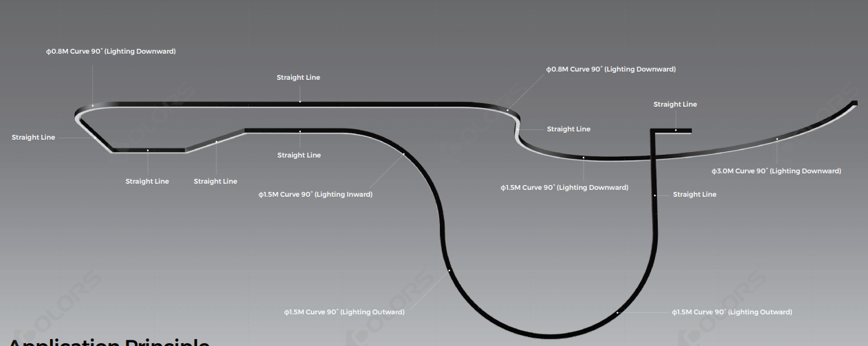 Highly Customizable Pendant, Ceiling, Recessed Linear LED Lighting