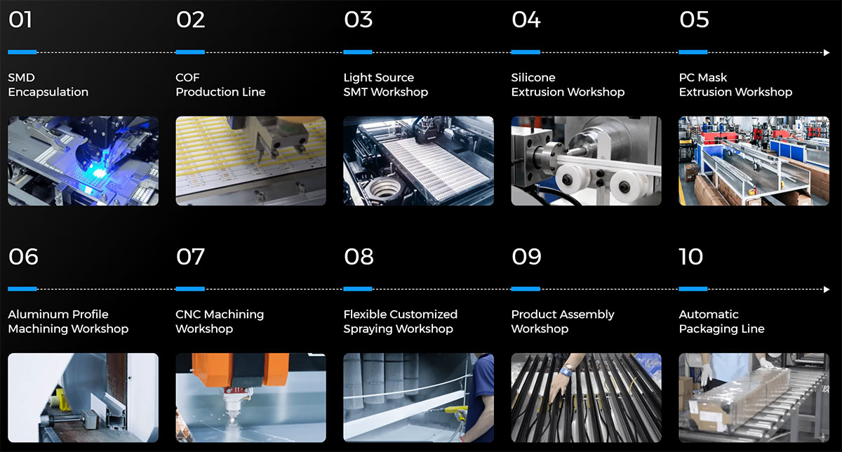 led strip lights Full-Chain system