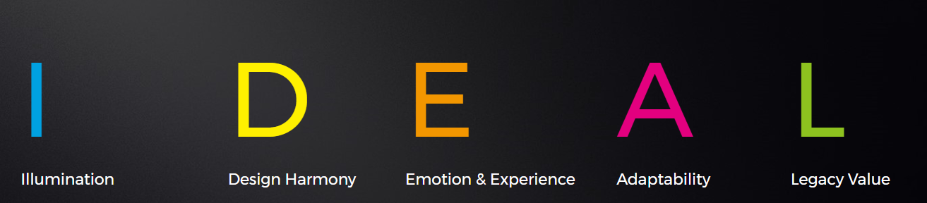 The iDeaLuMia Service Standard - IDEAL