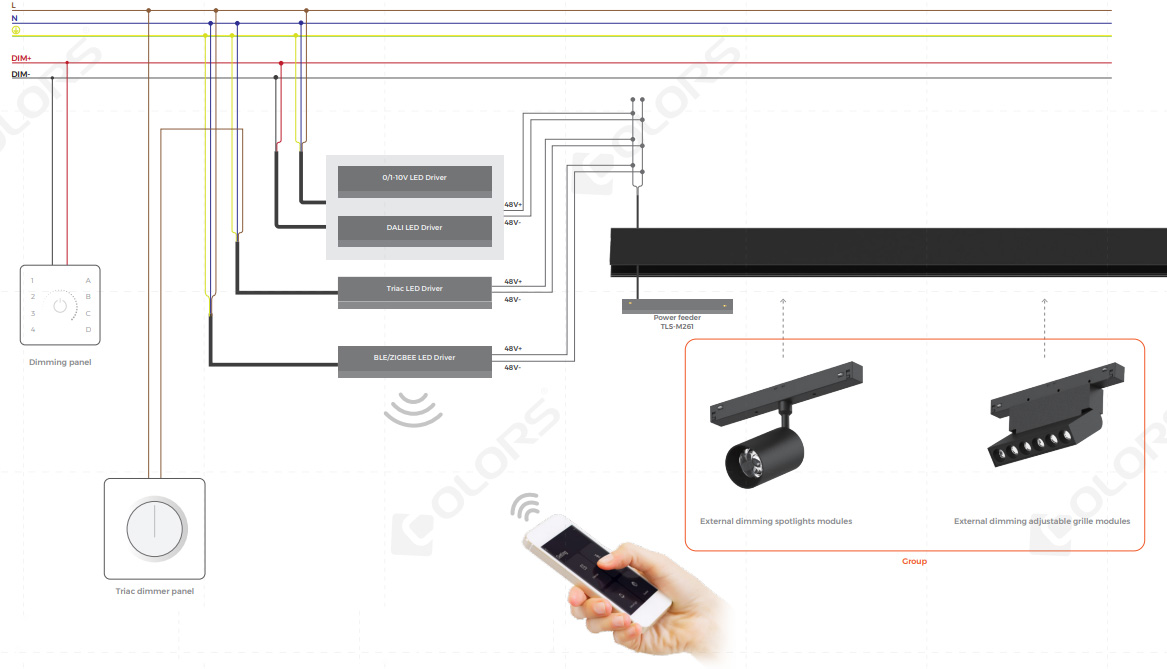 24V-48V Magnetic Track Lights - External Dimming Applications