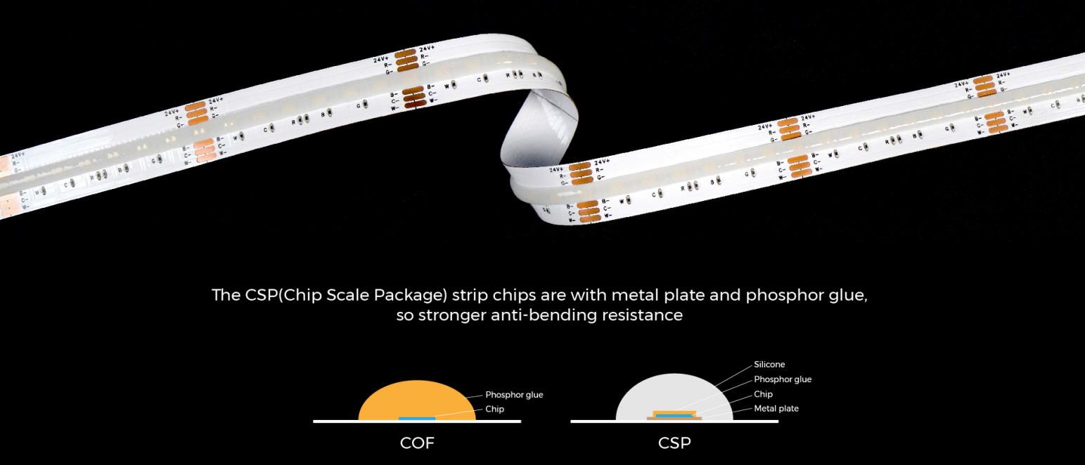 High-quality color and consistency: CSP-Linear Series Dotless LED Strip Lights
