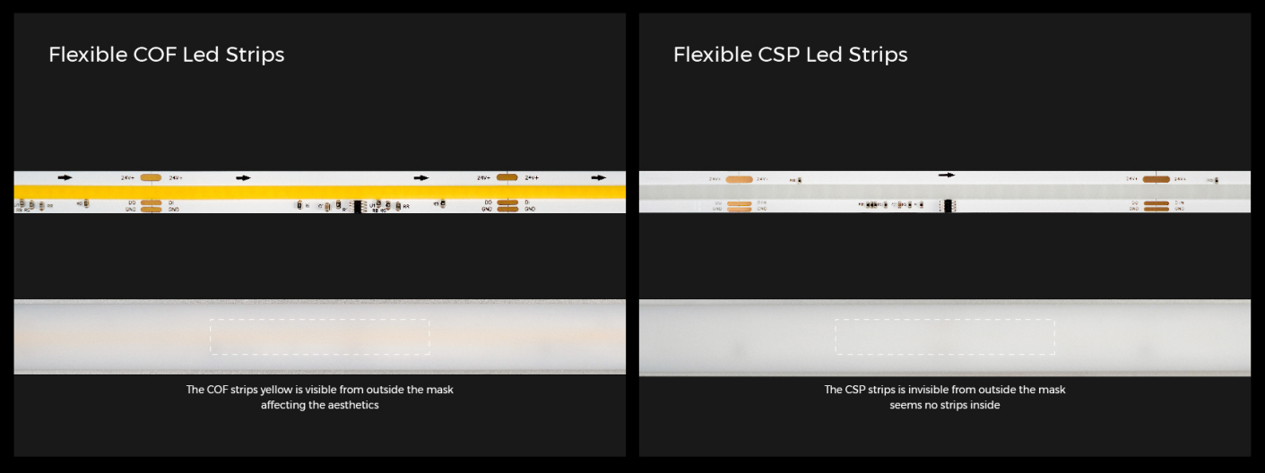 Top Dotless Strip Lights Recommendations by Experts