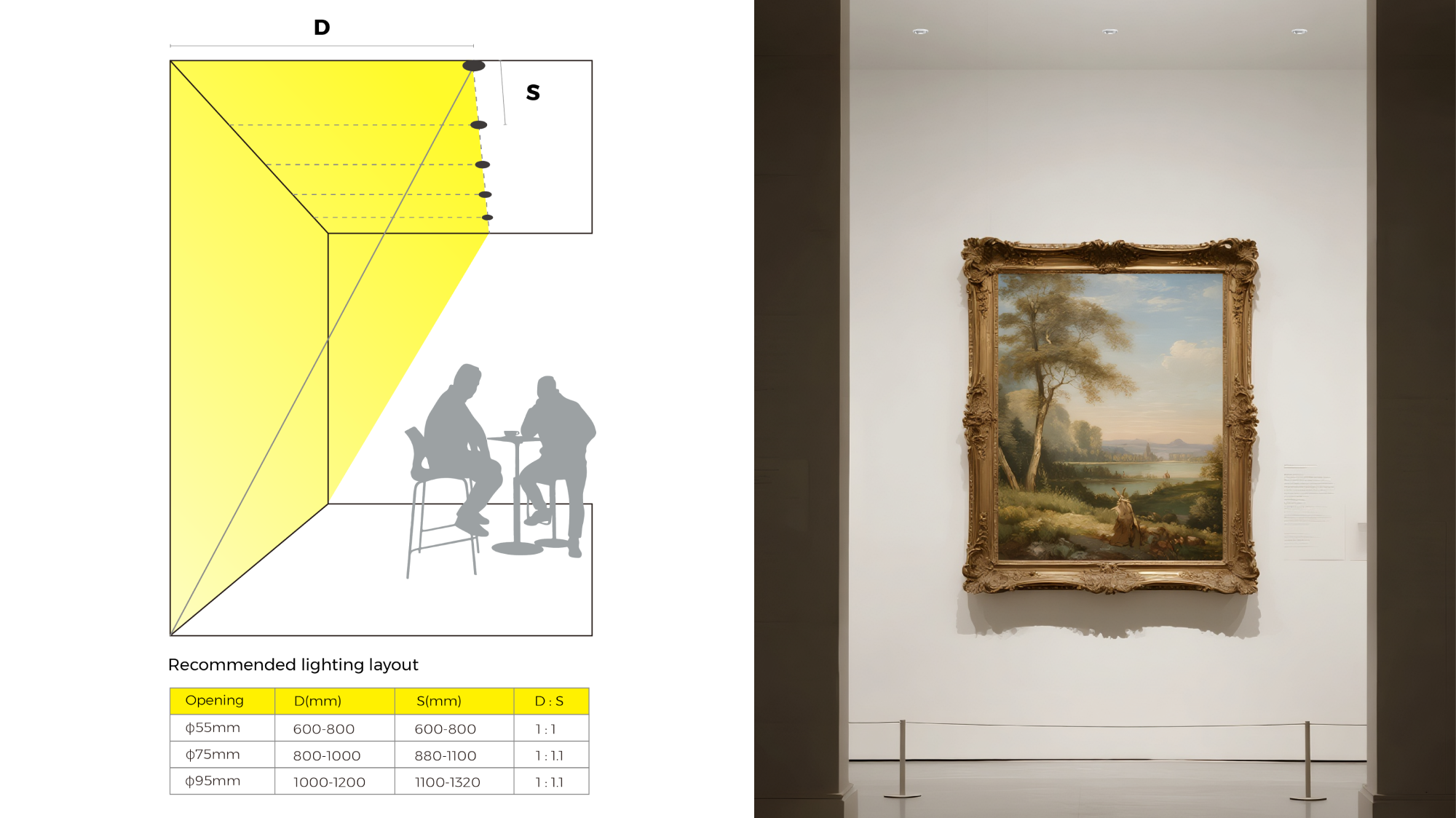 Professional Wall-Washing Downlights for Gallery Lighting