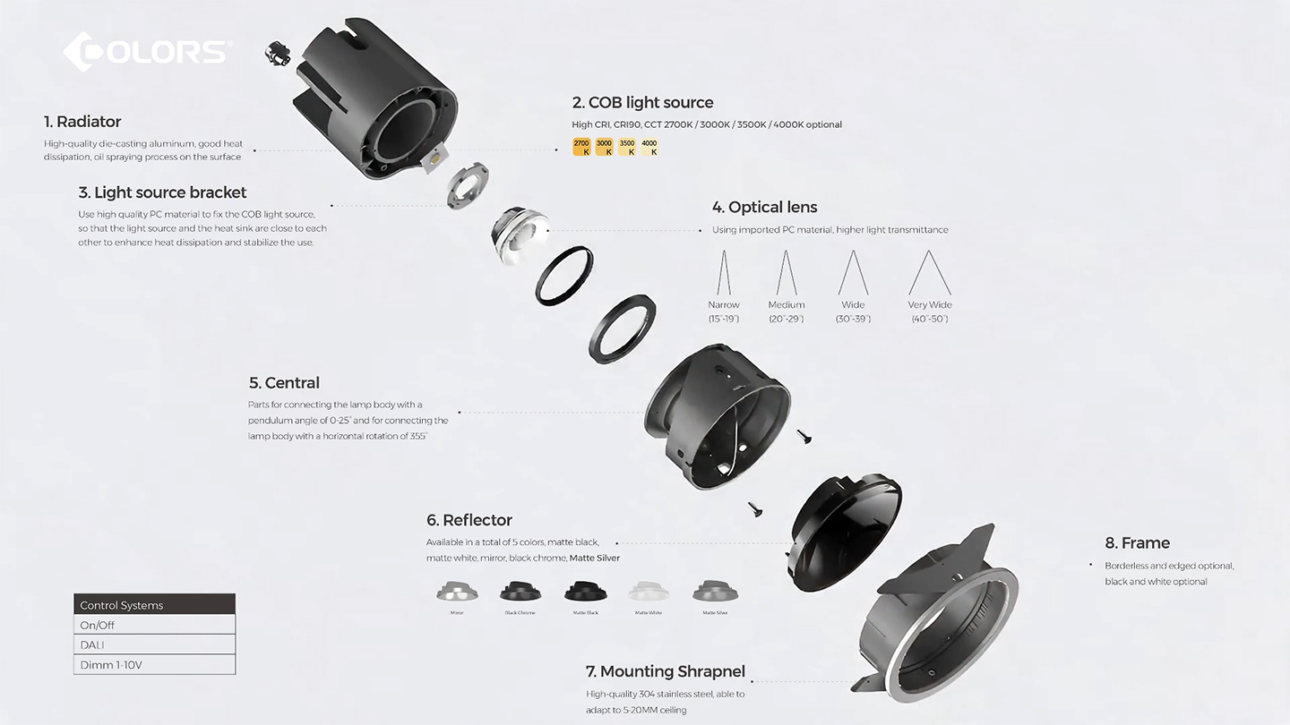 Outdoor Recessed Downlights for Walkways, Airports, Parking Lots Projects