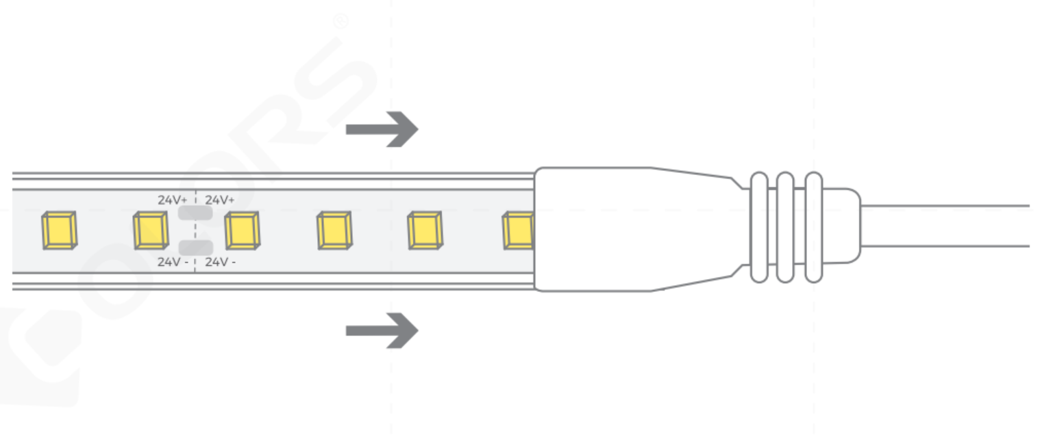 How to Install Extrusion LED Strips