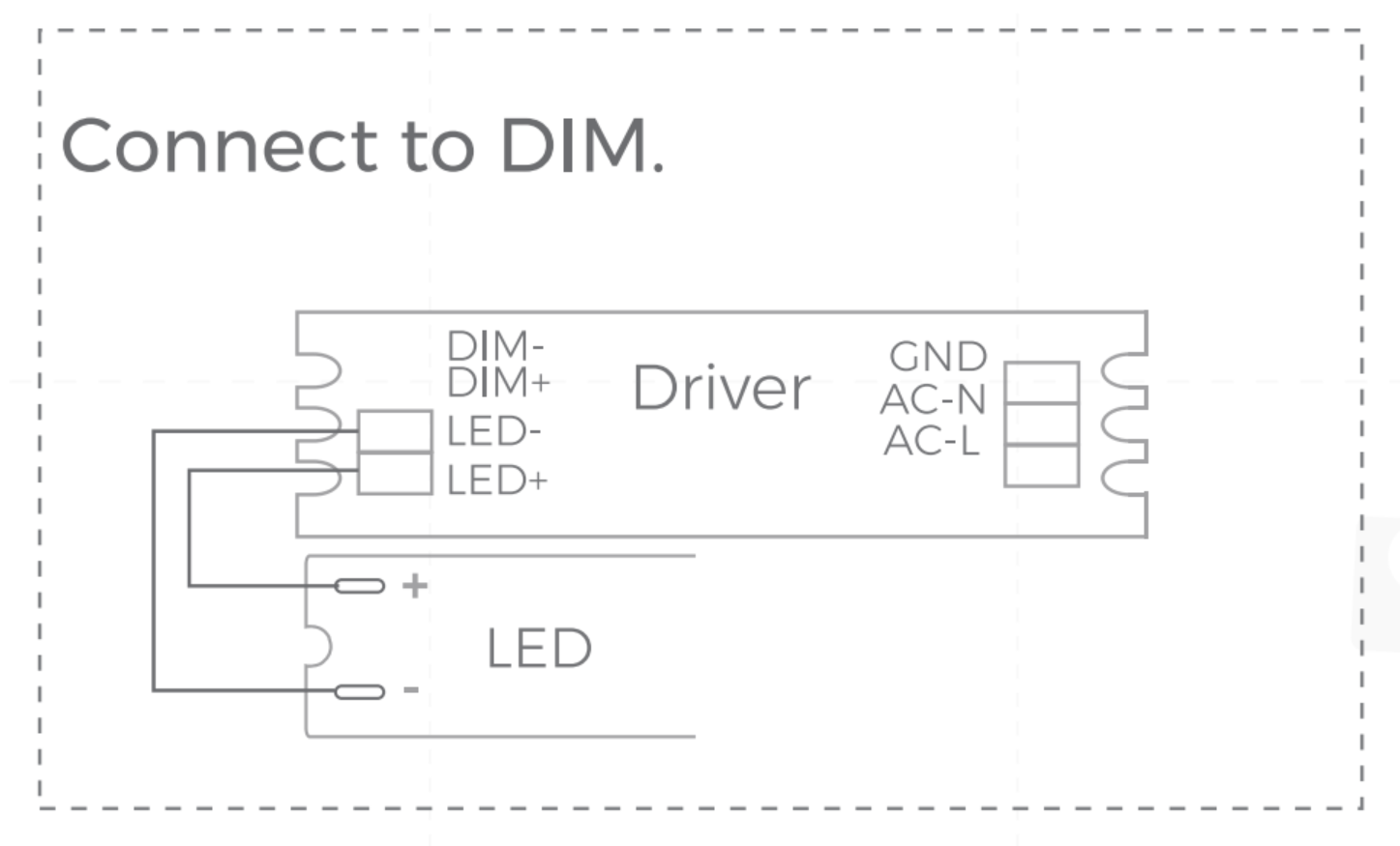 How to Connect the Extrusion LED Strips to Power Supply