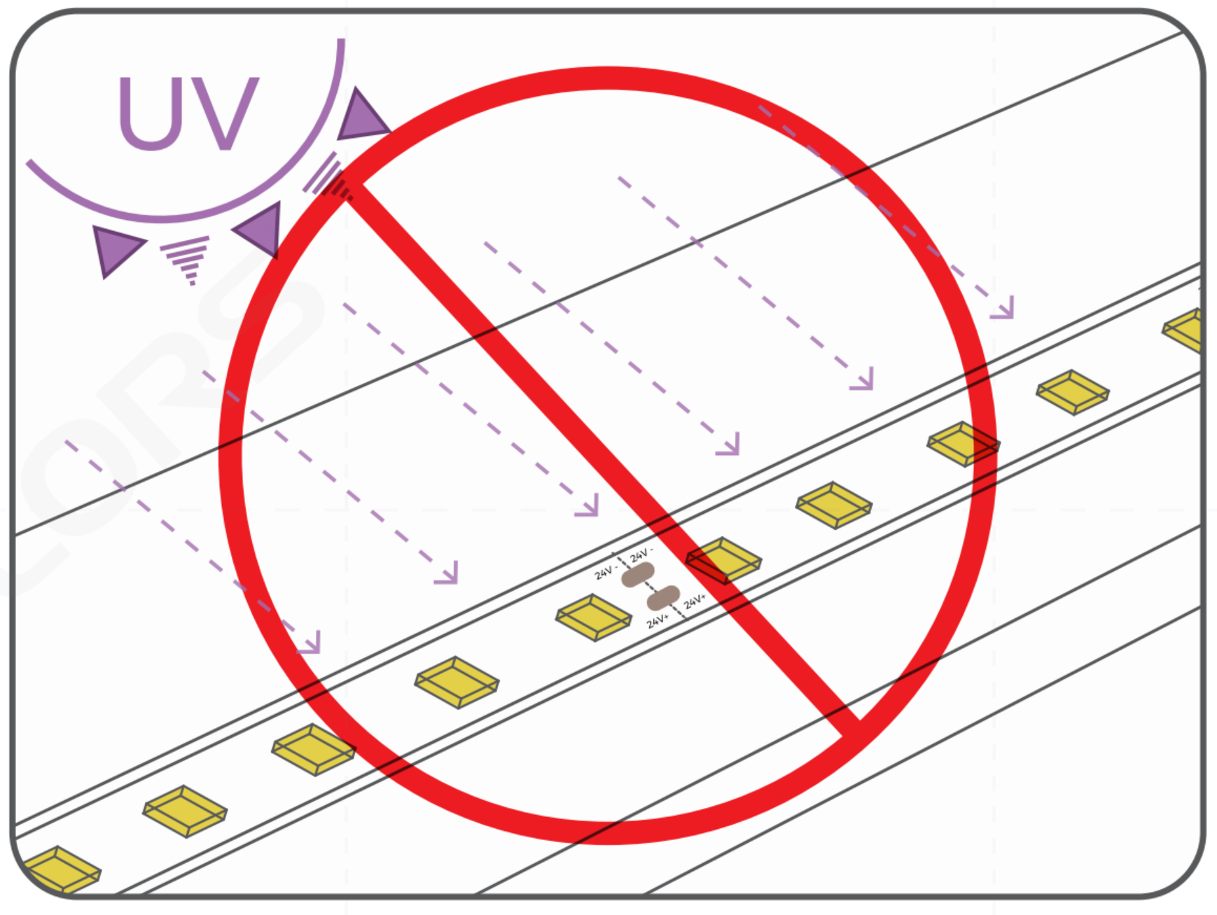 Installation Precautions for Extrusion LED Strips