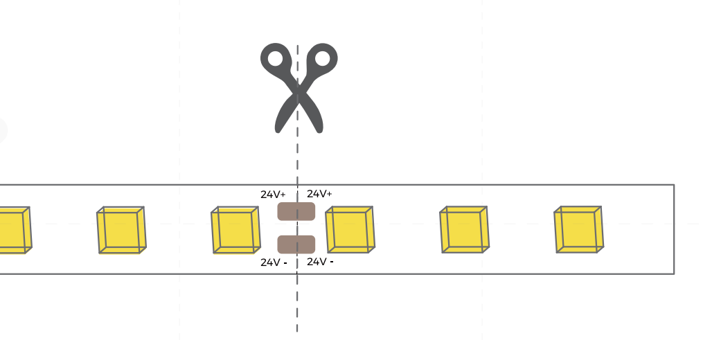 How to Install an IP20 LED Strip