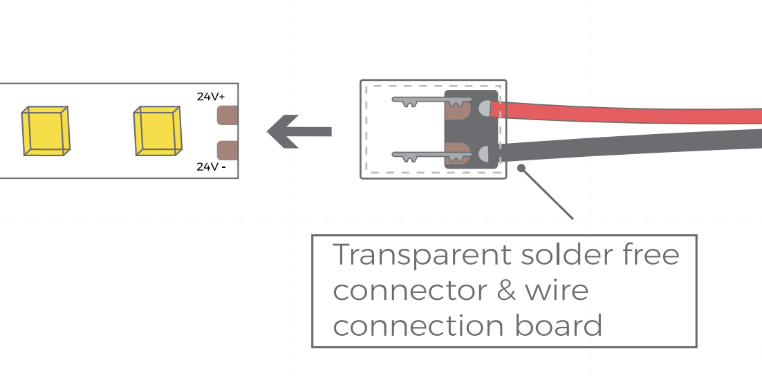 How to Install an IP20 LED Strip