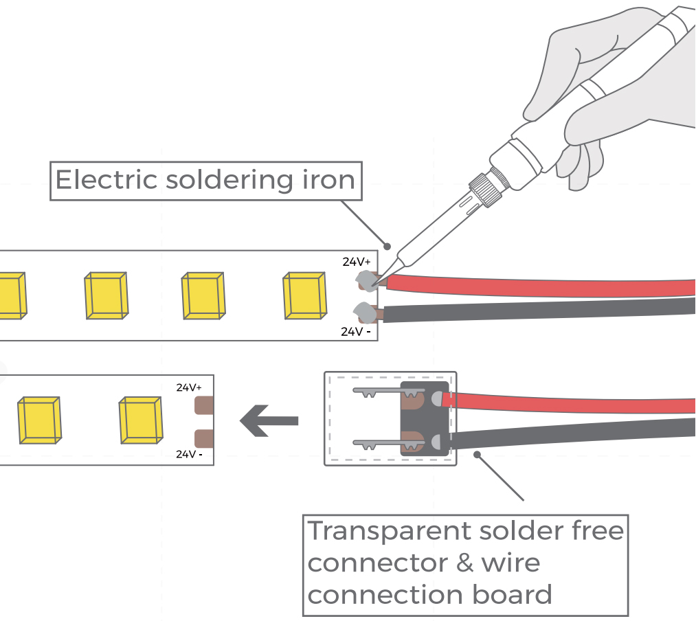 How to Install a Nano LED Strip? Step-by-Step Guide