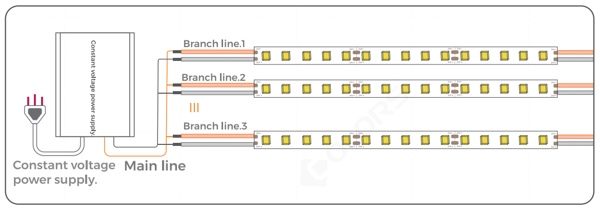 Important Installation Precautions for Nano LED Strip