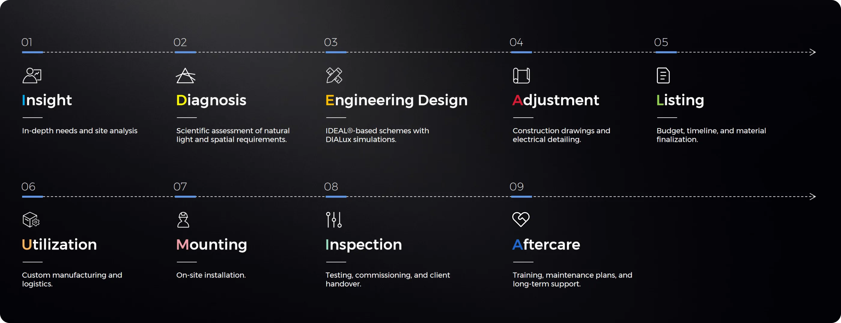 IDeaLuMia 9-Stage Workflow - Branding - COLORS Lighting
