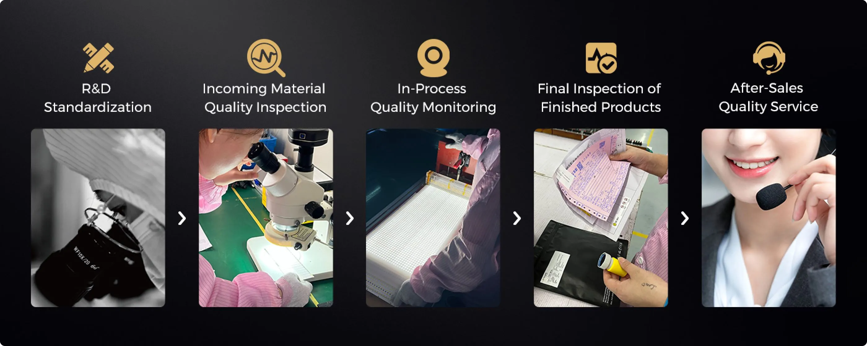 Quality Assurance - Manufacture - COLORS Lighting