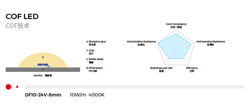 Master the Core Technology of Light Color - Company Product R&D - COLORS Lighting