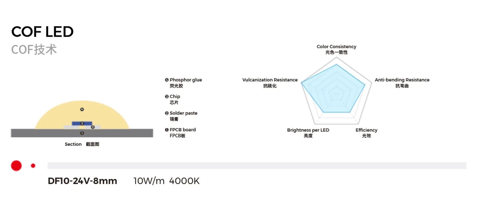 Master the Core Technology of Light Color - Company Product R&D - COLORS Lighting