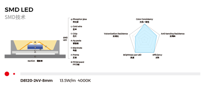 Master the Core Technology of Light Color - Company Product R&D - COLORS Lighting