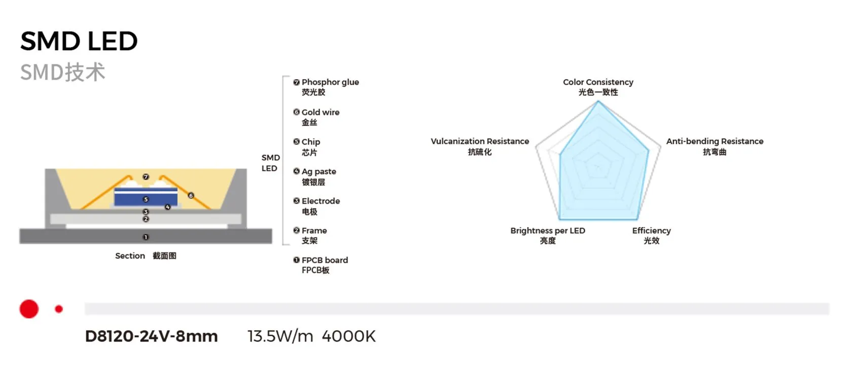Master the Core Technology of Light Color - Company Product R&D - COLORS Lighting