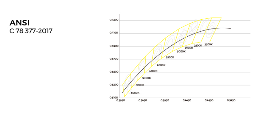 Master the Core Technology of Light Color - Company Product R&D - COLORS Lighting