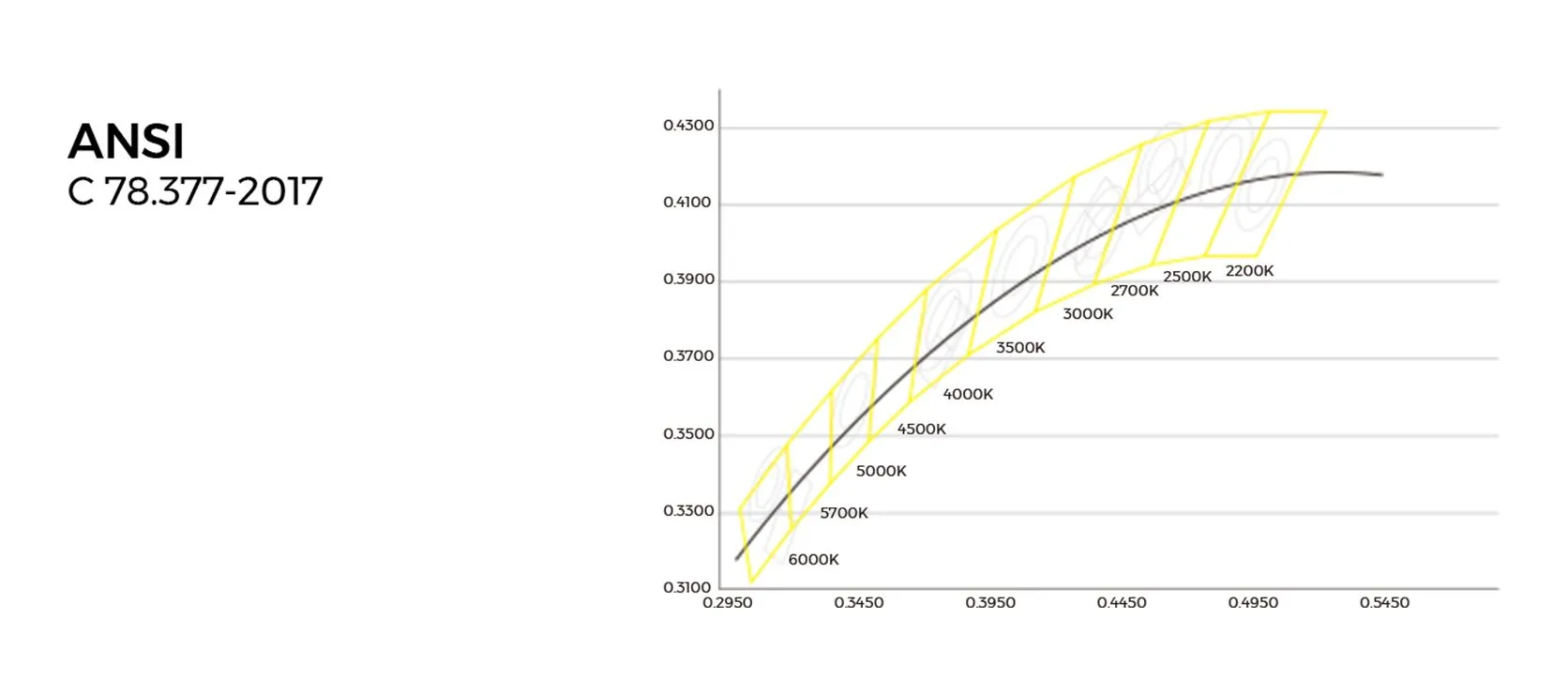 Master the Core Technology of Light Color - Company Product R&D - COLORS Lighting